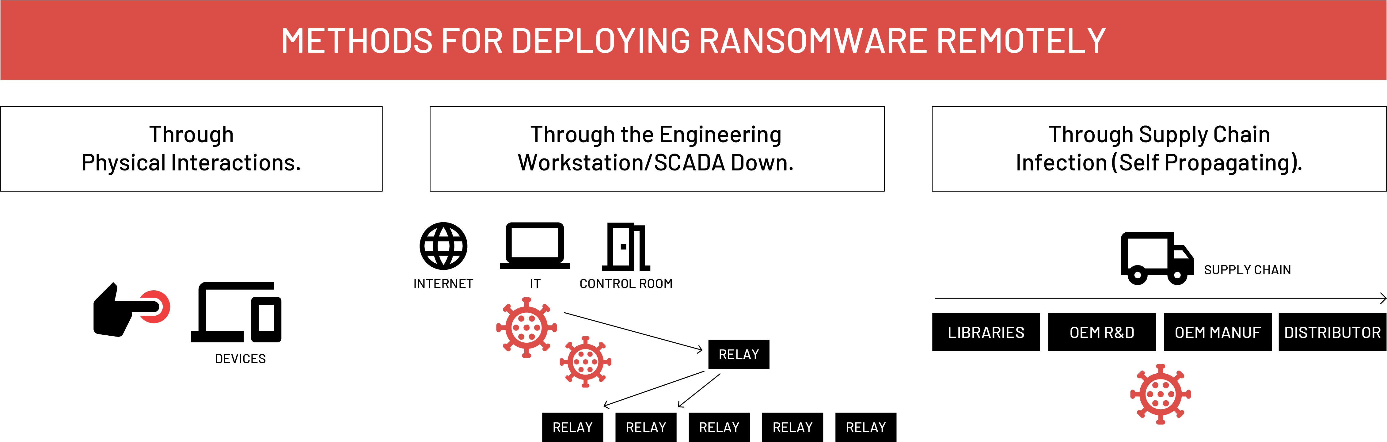difficulties_deploying4_1@4x