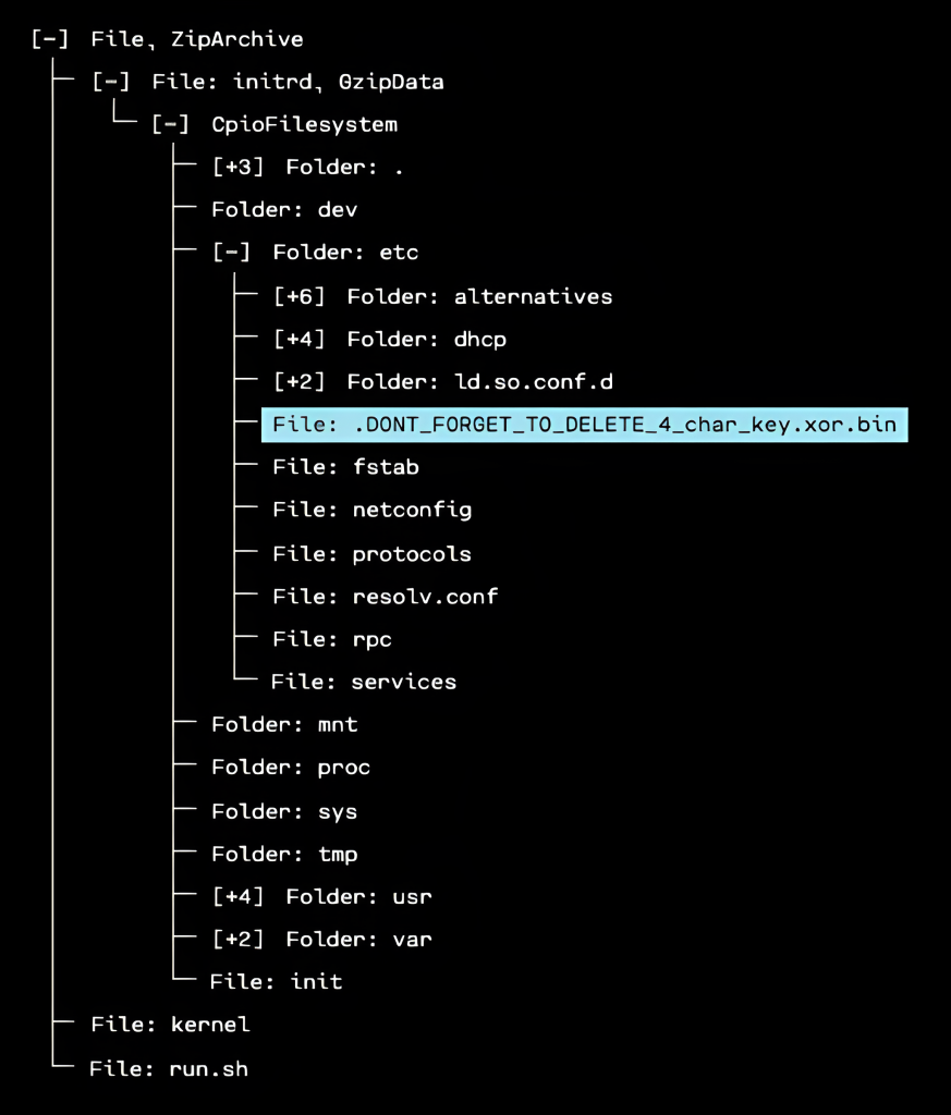 Nested firmware filesystem tree expanded during CTF analysis