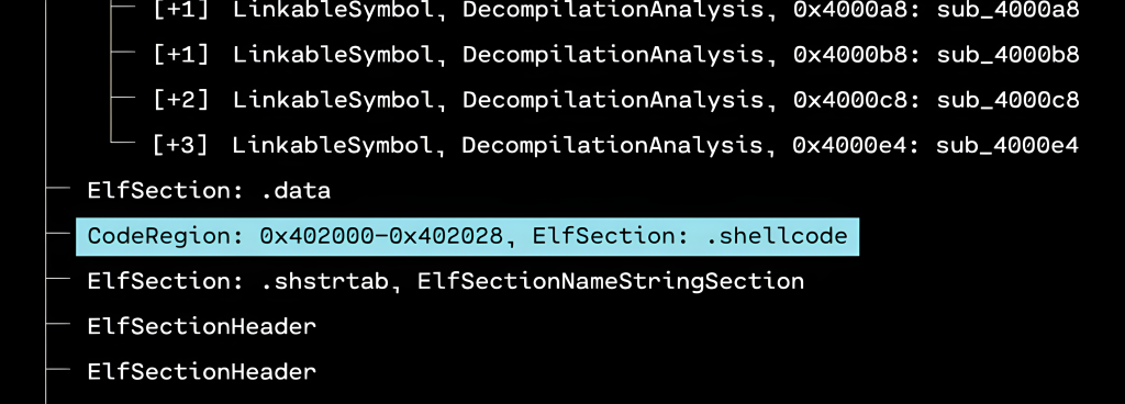 Disassembly view highlighting CodeRegion 0x402000–0x402028 and ELF section .shellcode during firmware analysis.